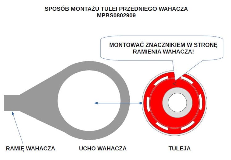 Tuleja-wahacza-przedniego-dolnego-przednia-MPBS-0802909_[11386]_1200.jpg