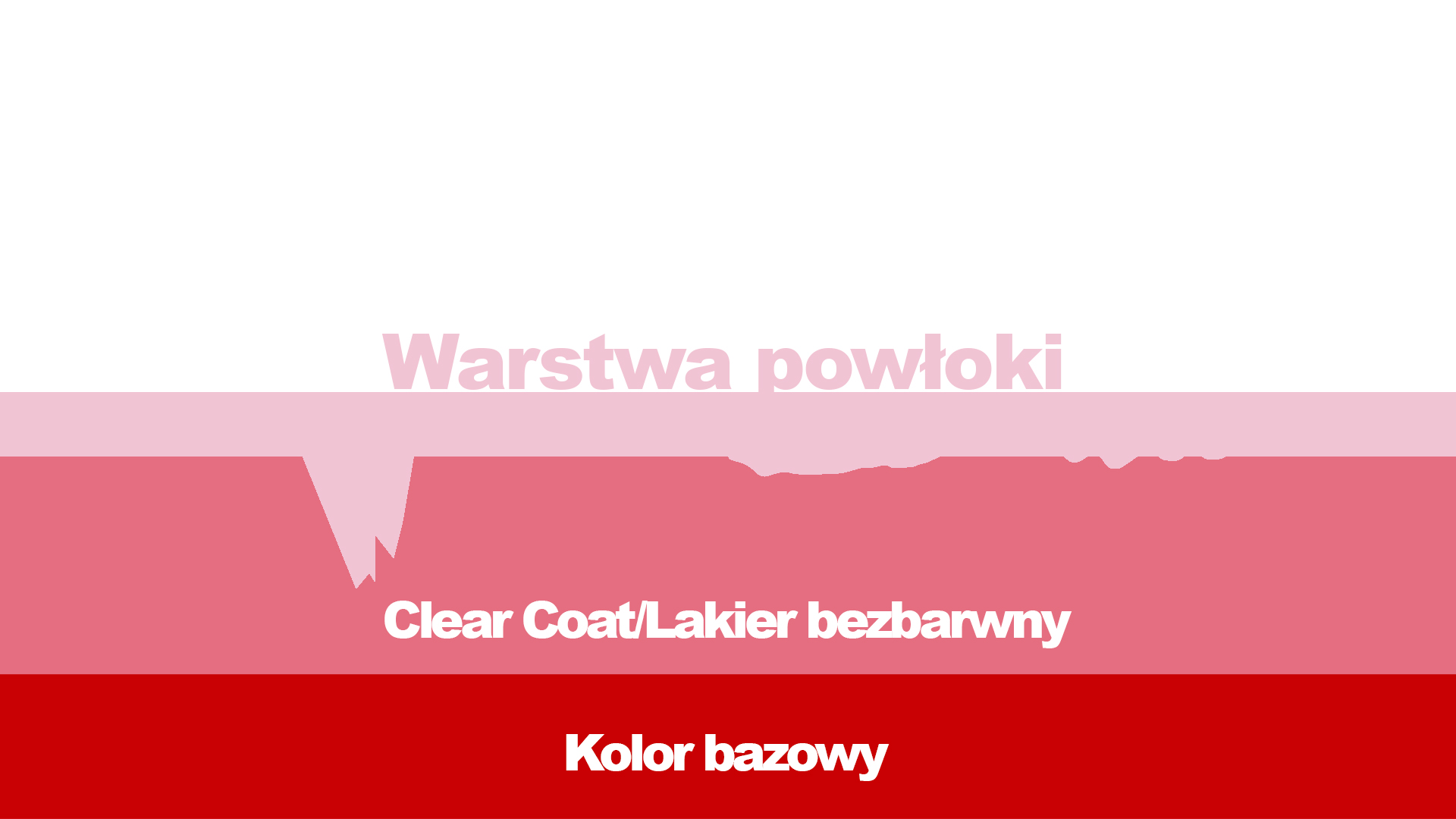 jak działa powłoka